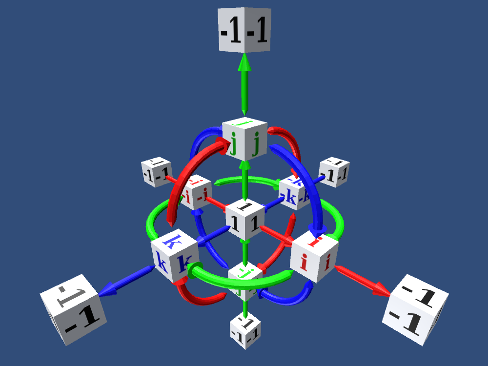 QUATERNIONS